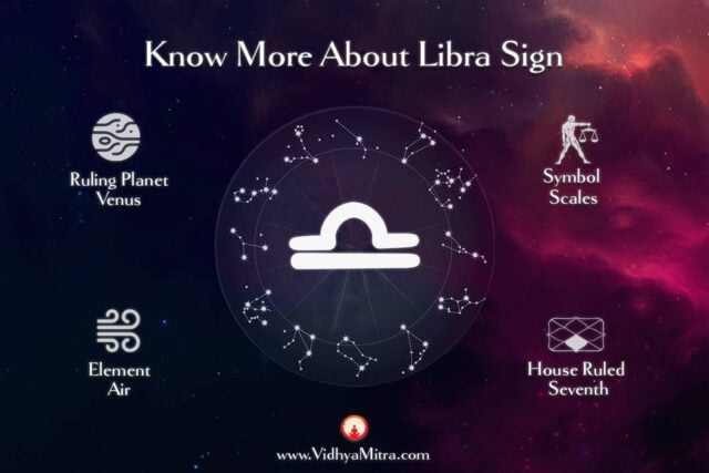 Libra: Annual Forecast & Predictions 2022 For Your Moon Signs By Abhijita  Kulshrestha